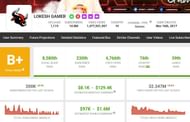 Lokesh Gamer's YouTube income (Image via Social Blade)